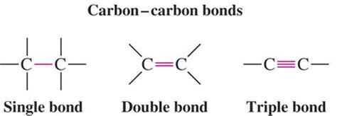 Organic Chemistry