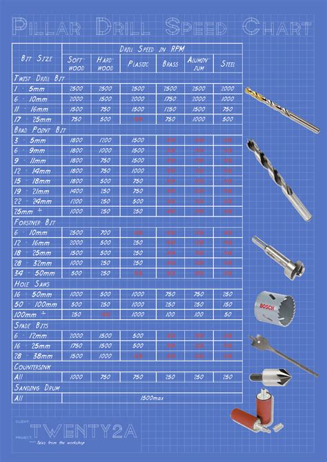 Pillar Drill Speed Chart Download Printable PDF | Templateroller