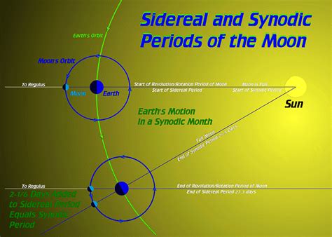 StarWatch: Moravian College Astronomy