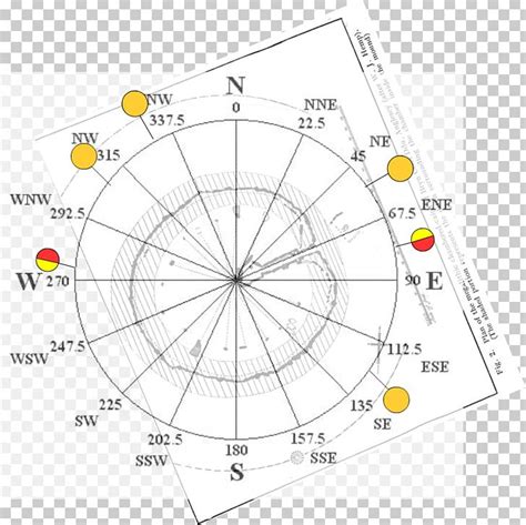 Points Of The Compass Cardinal Direction Azimuth Land Navigation PNG ...