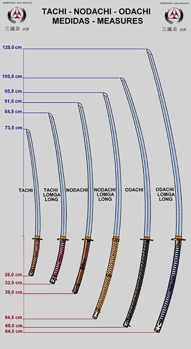 Longsword Arsenal. base stats: +40 strength, +25 intimidation, +25 ...