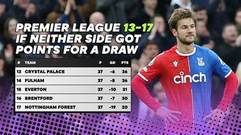 The Premier League table if neither teams got points for a draw ...