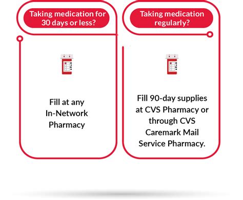 CVS Caremark - Manage your Prescription | SAG-AFTRA Plans