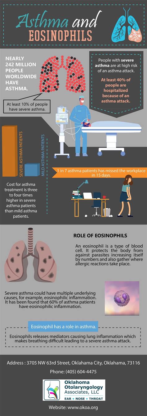 Asthma and Eosinophils (Infographic)