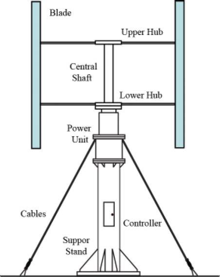 Homemade Vertical Axis Wind Turbine Plans - Homemade Ftempo