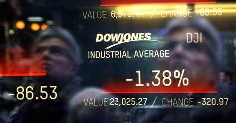 Dow Jones After Hours: What to Know About Extended-Hours Trading