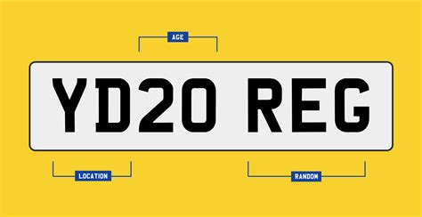 New Style Number Plates Explained - Personalised Private Registration ...