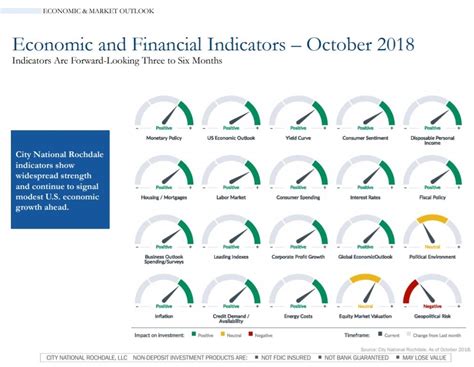 Economic Indicators Countries at Marc Reed blog