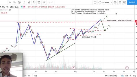 Tesla Stock Analysis - Tesla Stock forecast today 11/06/20 - TSLA STOCK ANALYSIS. - YouTube