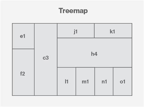 What is treemap? - Definition from WhatIs.com