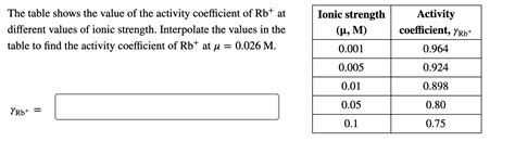 Solved Ionic strength The table shows the value of the | Chegg.com