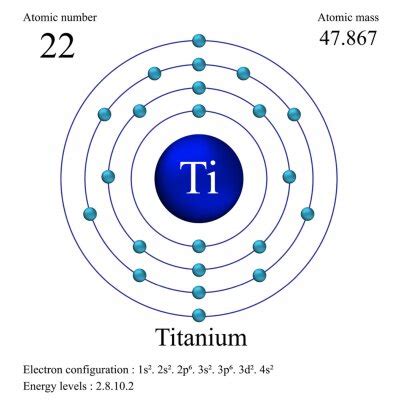 Nobelium atomic structure has atomic number, atomic mass, electron • wall stickers vector ...