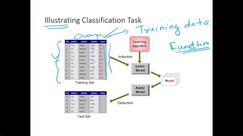 Decision Tree : Theory of Decision Tree |CHAID|CART| Data Science - YouTube