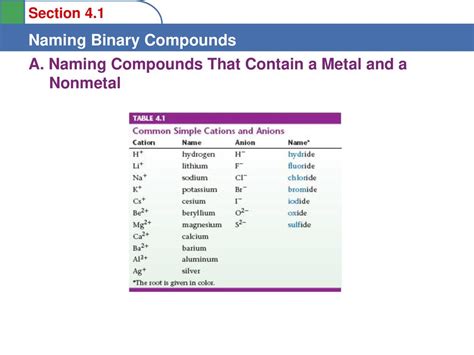 Objectives To learn to name binary compounds of a metal and nonmetal ...