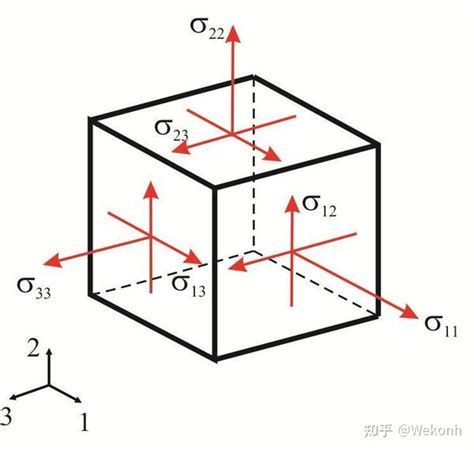 张量简介：张量定义与简单运算 - 知乎