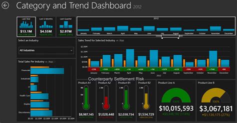 Causal Capital: Risk Dashboards