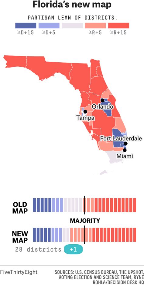 The Extreme Bias Of Florida’s New Congressional Map | FiveThirtyEight