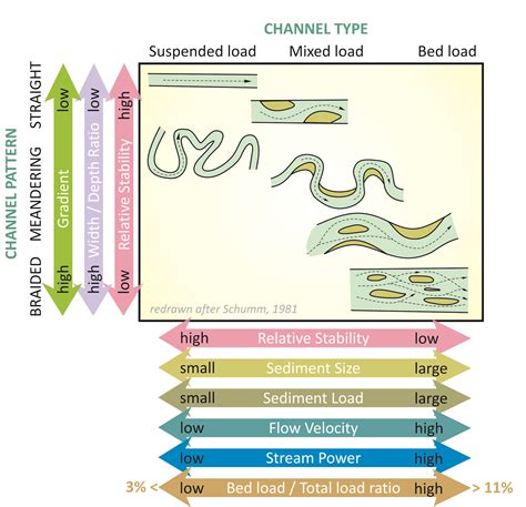 A new river graphic - Mountain Beltway - AGU Blogosphere