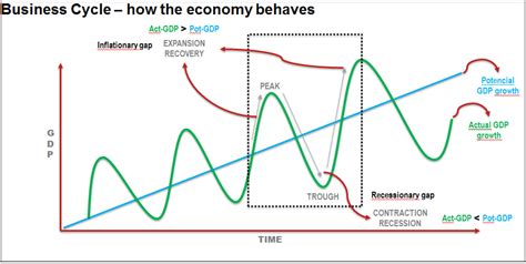 Inflationary Gap Graph Explanation - Week20 Problems Econ 202 Week 12 ...