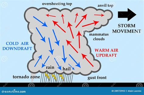 Thunderstorm Stock Photos - Image: 28972993