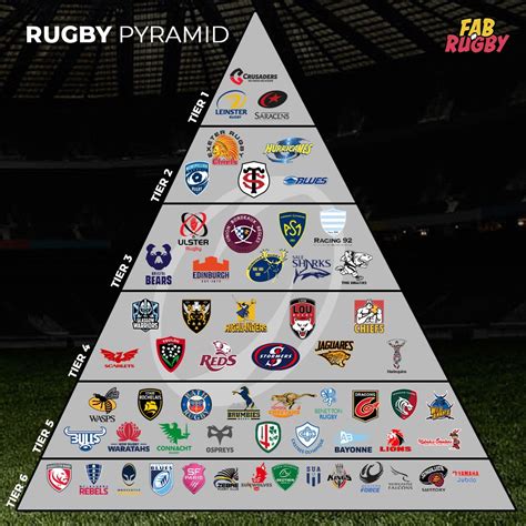 Rugby Pyramid. Credit to @fab_rugby : r/rugbyunion