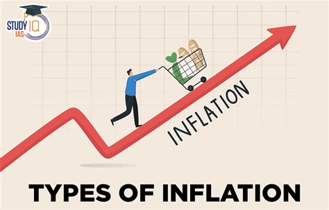 Types of Inflation in Economics, Definition, Causes & Effects