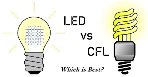 LED vs CFL Lights – Which is Best? – Pros and Cons of Each