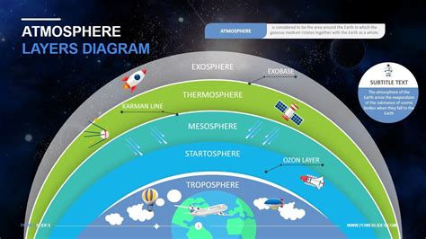 Layers Of The Atmosphere Model | Earth science projects, Earth layers ...