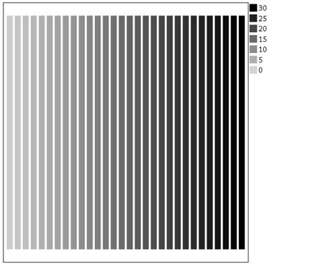 Continuous color ramps in SPSS - SPSS Predictive Analytics