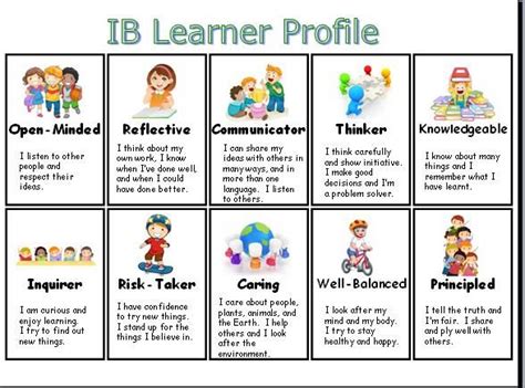 Ib learner profile, Learner profile, Ib classroom