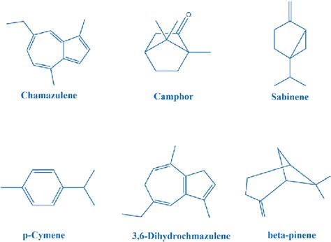 The chemical structures of main compounds in Tanacetum annuum L ...