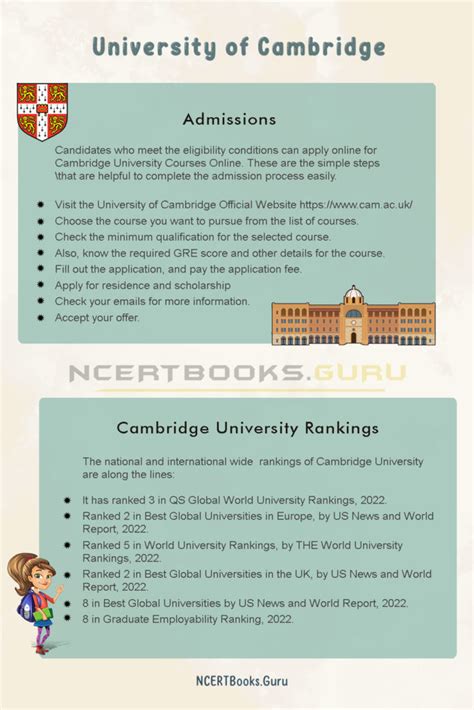 Cambridge University Courses Online | Fees, Admissions, Eligibility Criteria