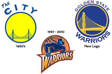 History of All Logos: All Golden State Warriors Logos