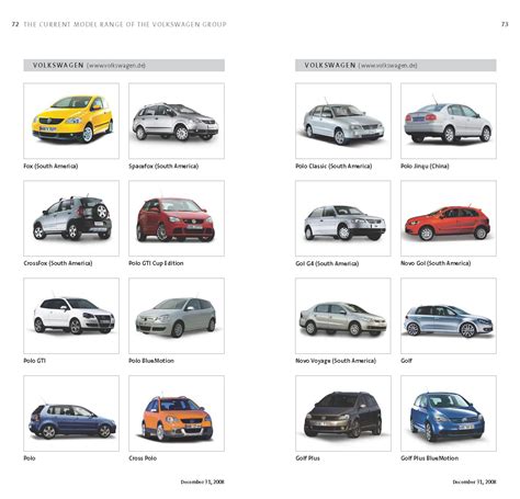 mostcar123321: Complete List of VW Group's 178 Models Sold Worldwide