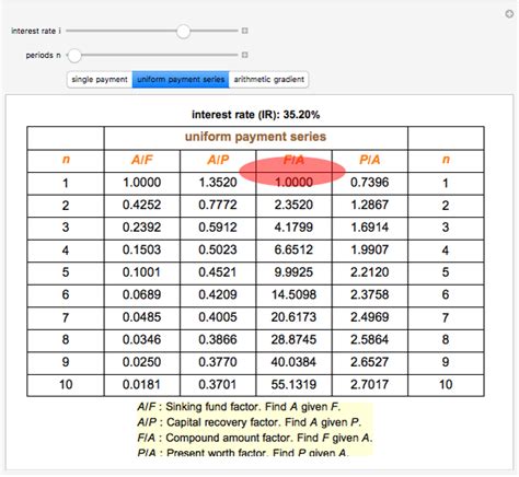 Compound interest factor table - ahyaksarwono