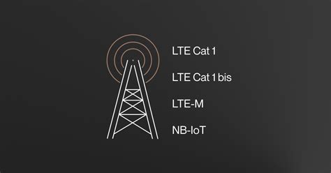 LTE IoT standards: LTE Cat 1, LTE Cat 1bis, LTE-M, NB-IoT