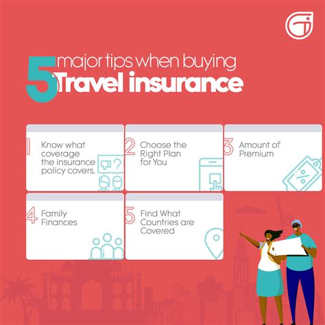 5 Major Tips for Buying Travel Insurance (Infographics) - GetInsurance