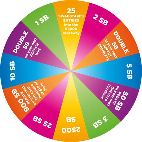 Swagbucks.com Spin & Win. Spin the wheel to win SB and other awards.