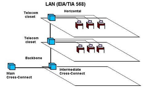 The FOA Reference For Fiber Optics - OLANs- Fiber Optic LANs