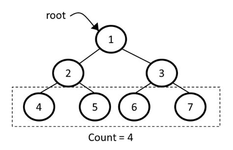 Number of leaf nodes in a binary tree | ProCoding