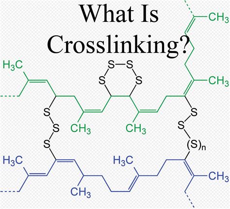 What is Wire & Cable Crosslinking?