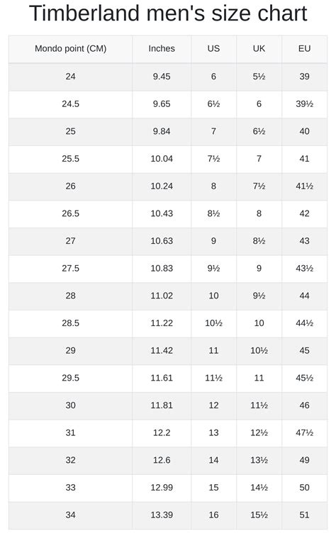 Timberland men's and women's size chart | RunRepeat