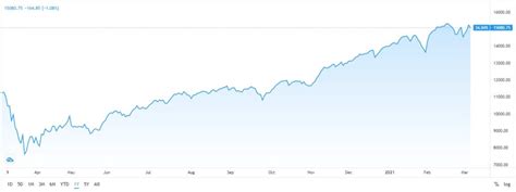 What Are the Major Stock Indices in the World? | 2024 Edition | FXSSI ...