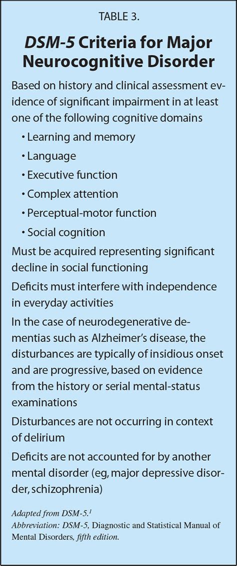 Delirium Versus Dementia: A Diagnostic Conundrum in Clinical Practice