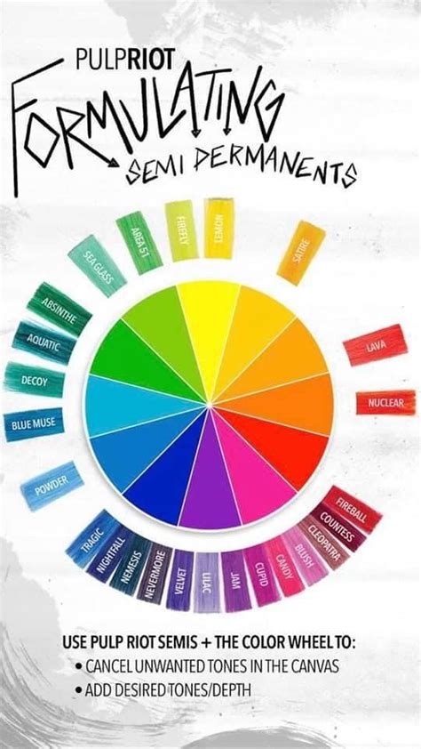 pulp riot color wheel - Vickey Gilmore