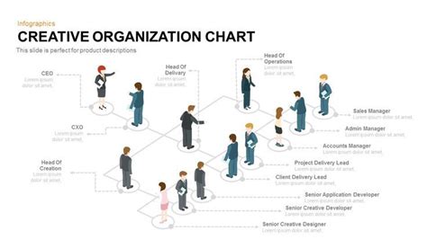 Creative Isometric Organization Chart