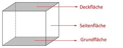 Seitenflächen