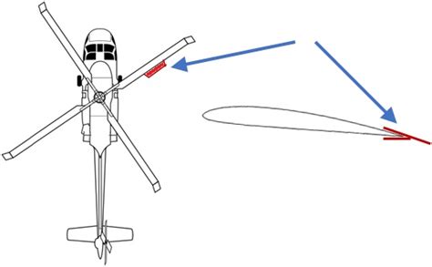 Rotor Track and Balance