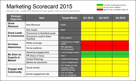 Quarterly Marketing Plan Template Ppt