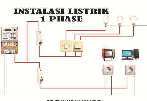 Rangkaian Kabel Instalasi Listrik Rumah Images - Riset